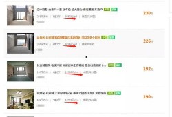 六安房产爆料网站最新,最新爆料揭示房价走势与热门楼盘盘点”