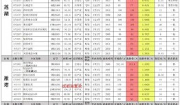亚瑟爆料时间表最新版本,最新版本深度解析