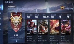 最新王者爆料主播有哪些,盘点最新主播阵容，精彩对决即将上演！